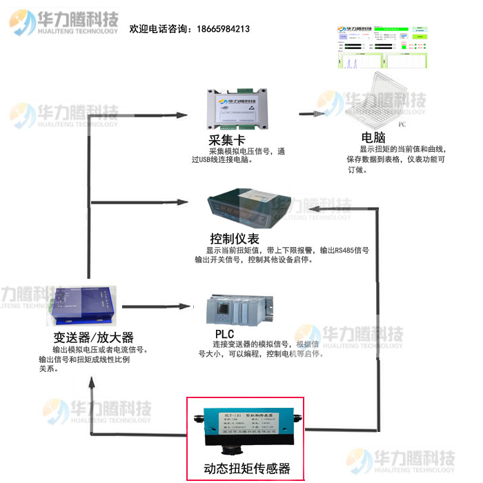 131采集卡變送器傳感器示意圖.jpg