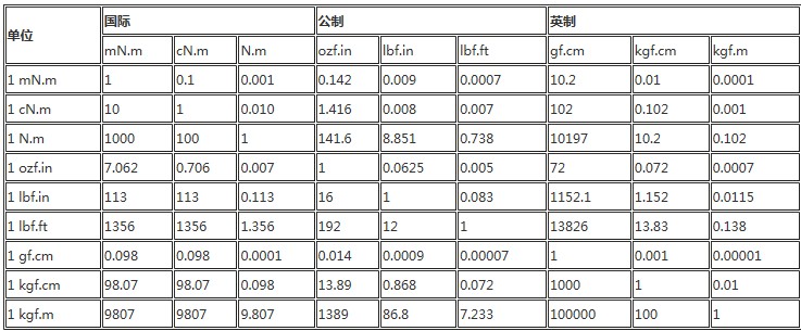 扭矩單位換算.jpg